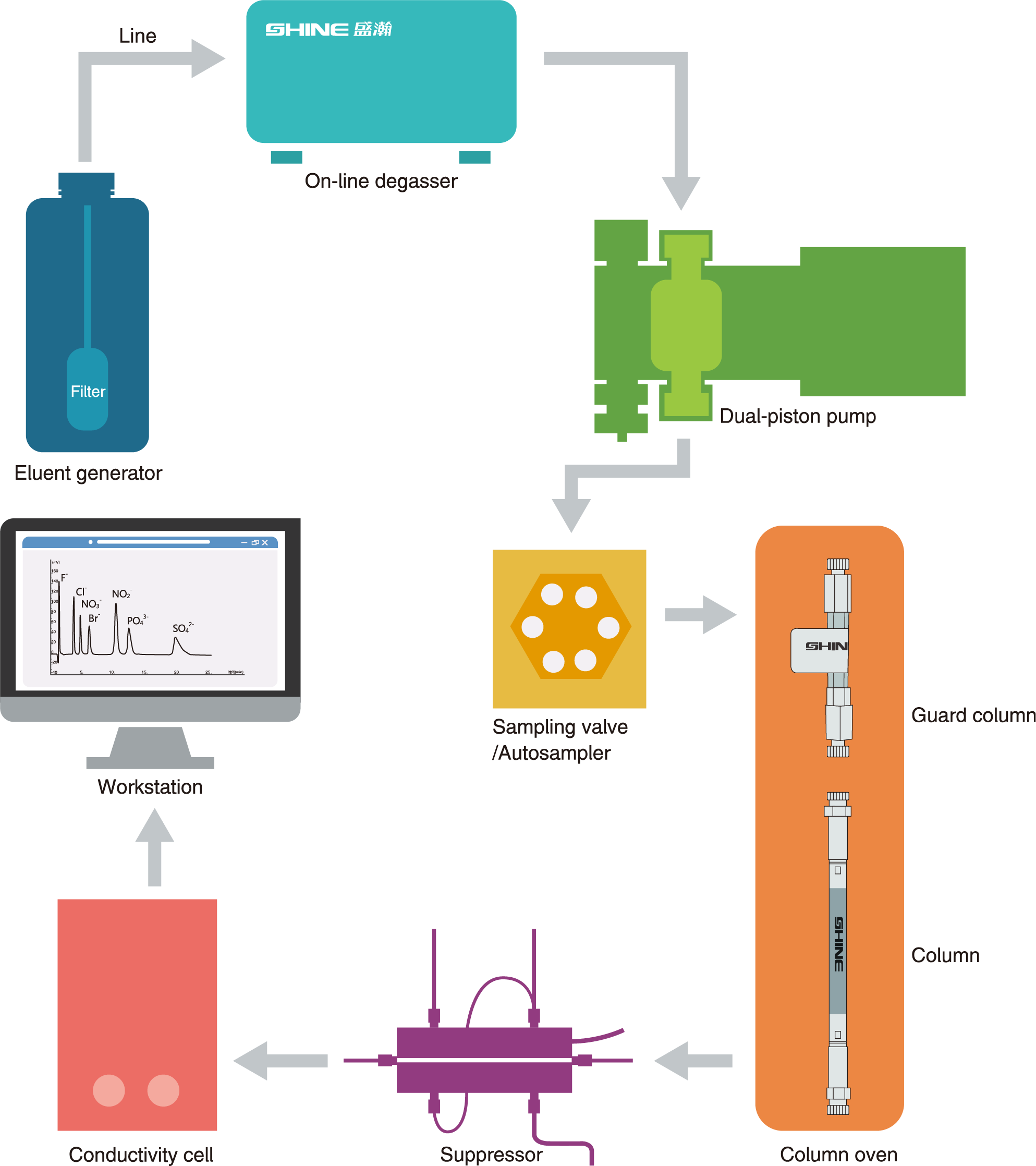 Ion Chromatography Image Map