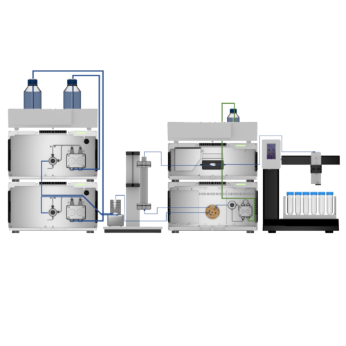 Preparative HPLC system with high pressure gradient and sample pump